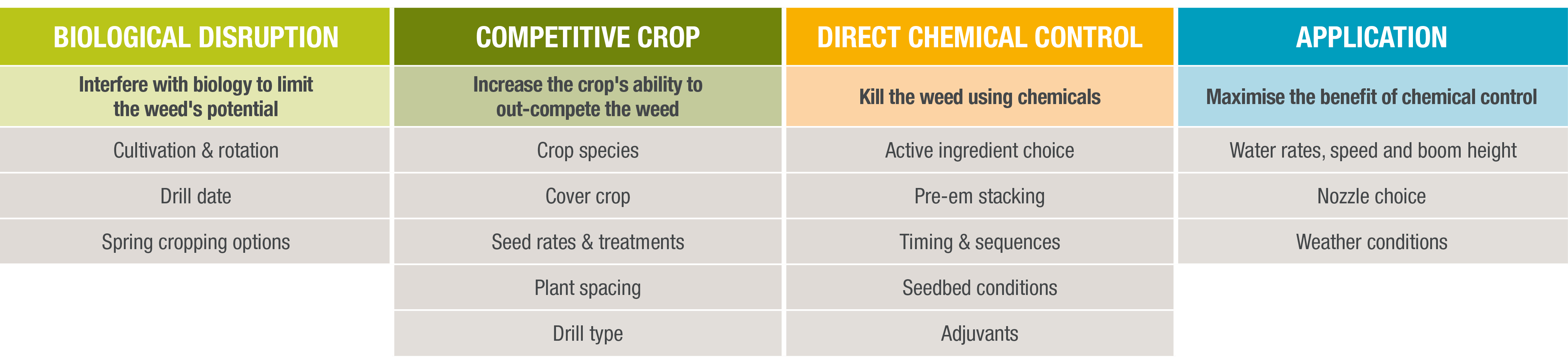A total approach to grass weed control