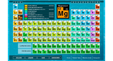 Periodic table