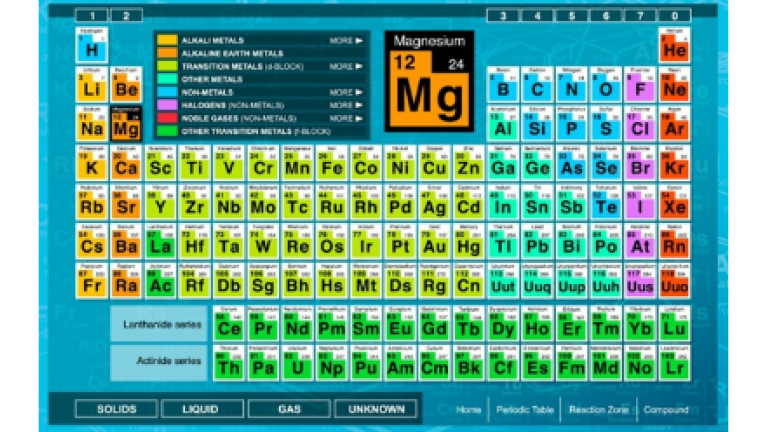 Periodic table