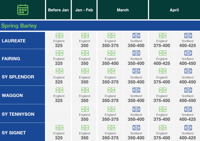 spring_barley_seed_rate_table