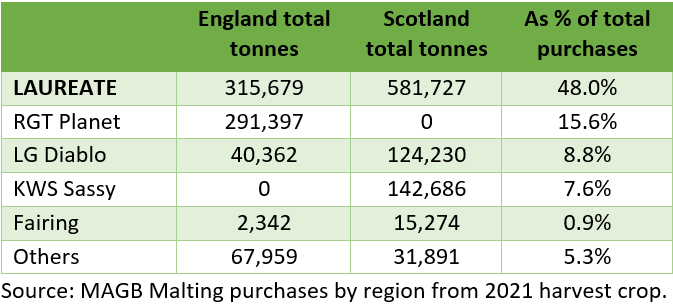 LAUREATE_ENG_SCOT_TOTAL_TONNES