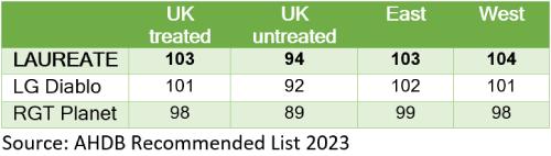 LAUREATE_YIELD_TABLE