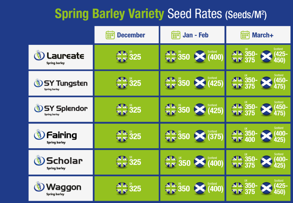 seed_rate_table