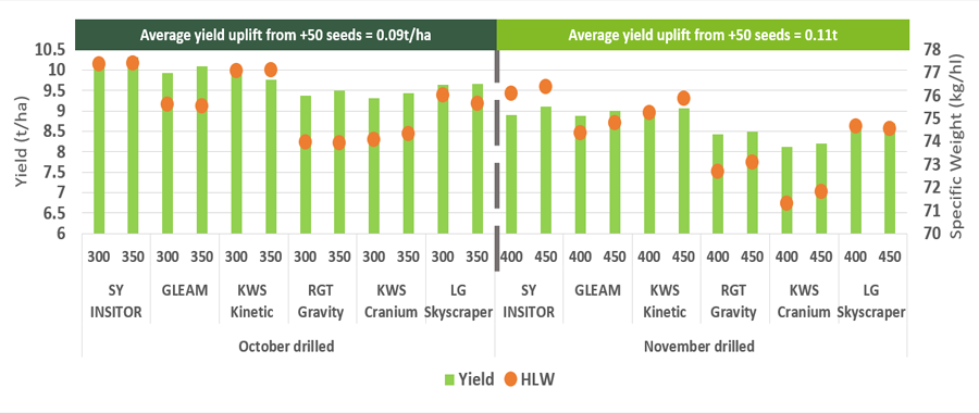 winter_wheat_drilling_timing_table