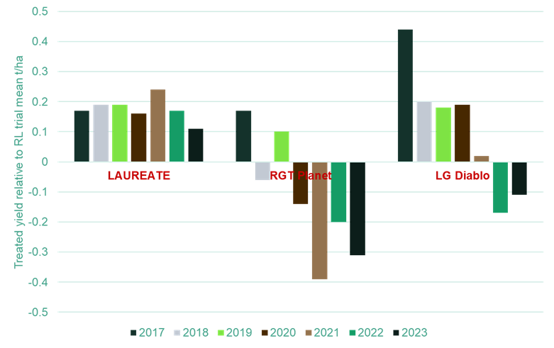 ahdb_harvest_results.png