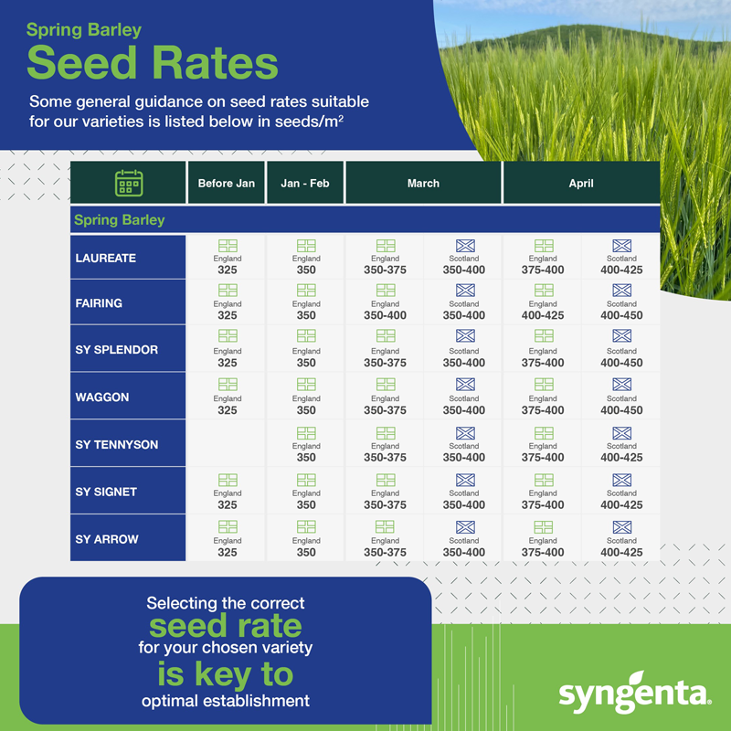 spring-barley-seed-rate-table-2024